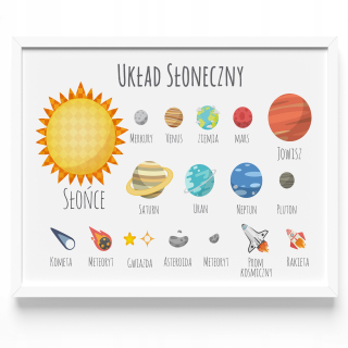 Obraz do detskej izby - Plagát Vzdelávacie Planets Plagát A3 System Frame