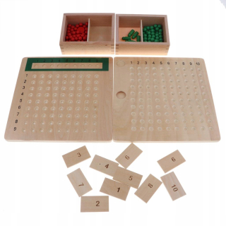 Montessori Multiplikácia a zdieľanie výučbovej rady